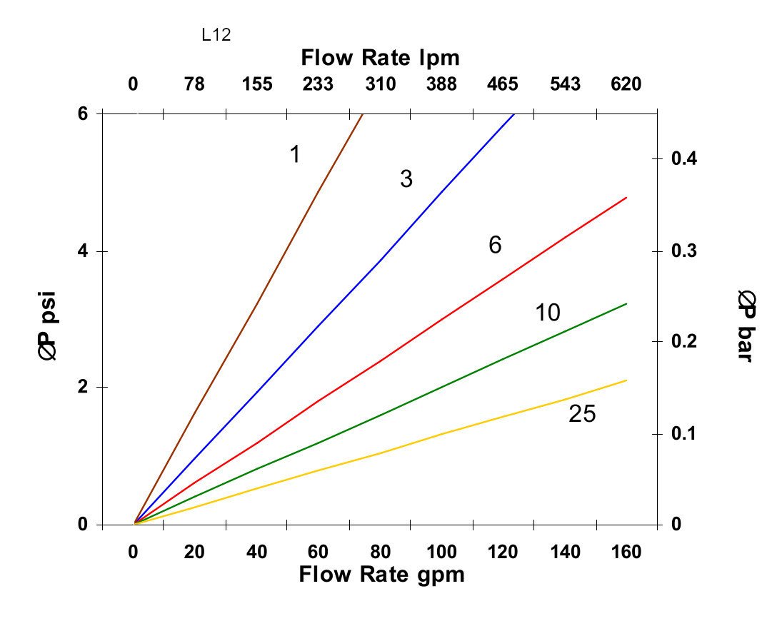 Hydrafil Replacement Filter Element for Parker G00799