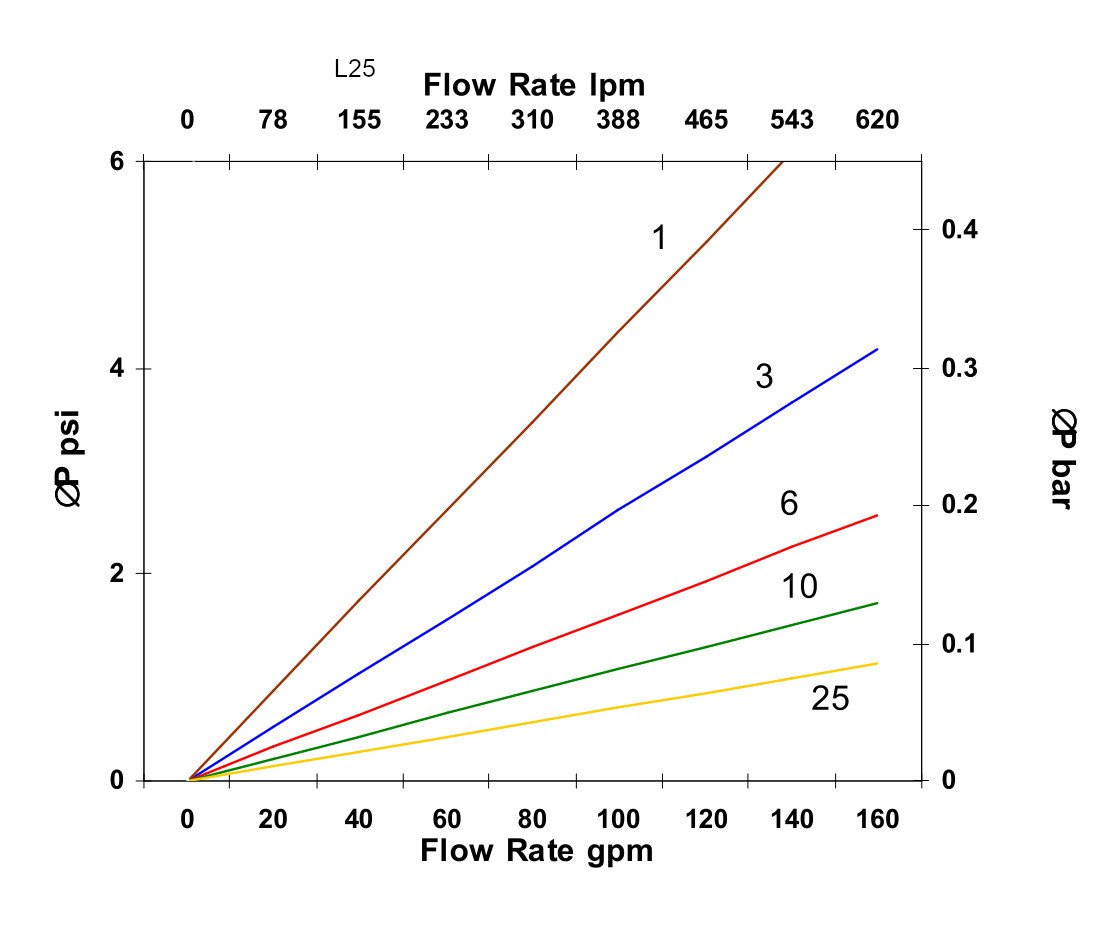 Hydrafil Replacement Filter Element for Parker 933818Q