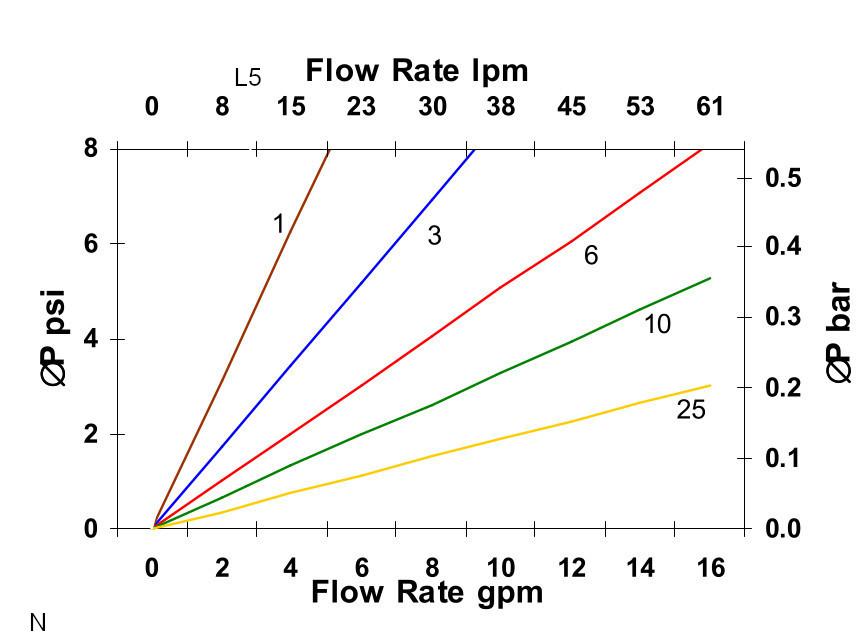 Hydrafil Replacement Filter Element for OMT CHP421NYN