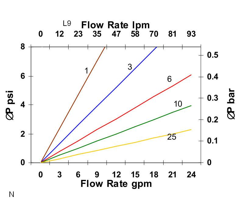 Hydrafil Replacement Filter Element for Vickers FP1352AA06H