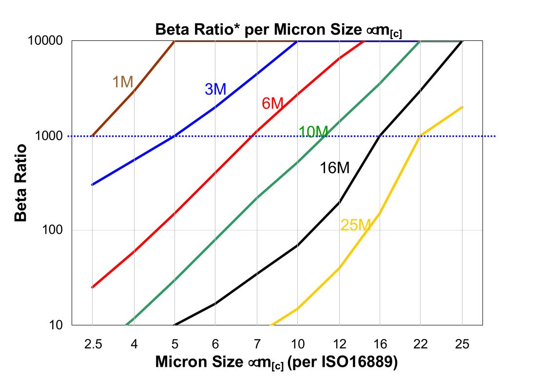 Hydrafil Replacement Filter Element for Internormen 03.1.361.40G.16.B.P