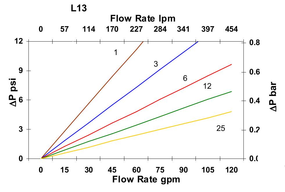 Hydrafil Replacement Filter Element for Kaydon KMP9404A25B08