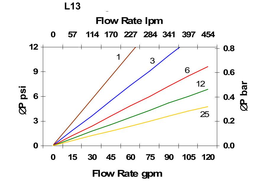 Hydrafil Replacement Filter Element for Parker 944067Q