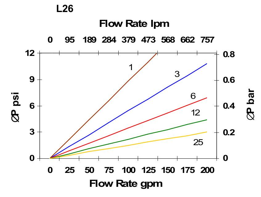 Hydrafil Replacement Filter Element for Kaydon A912268