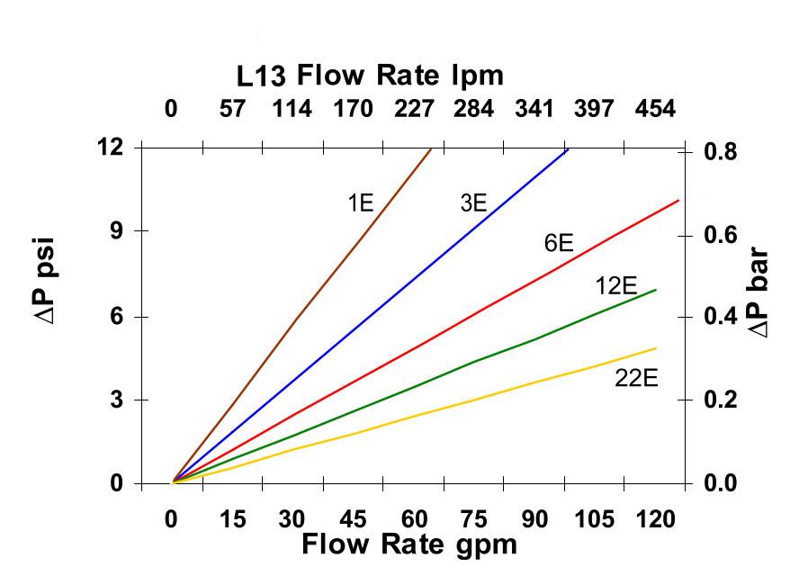 Hydrafil Replacement Filter Element for Hydac 1297076