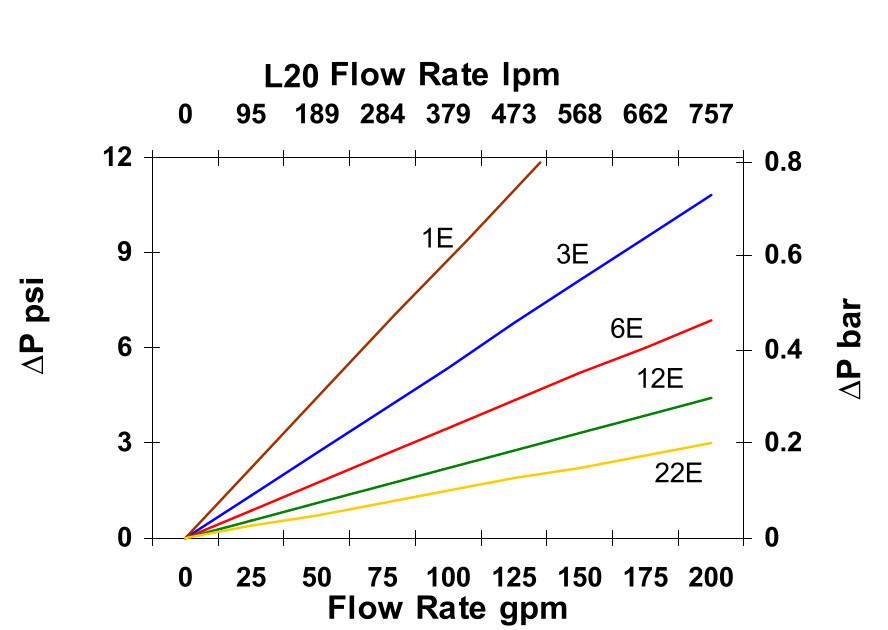 Hydrafil Replacement Filter Element for Parker 940425Q