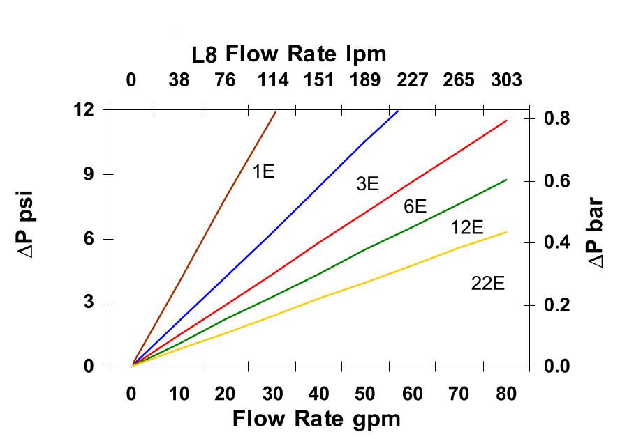 Hydrafil Replacement Filter Element for Hydac 1297075