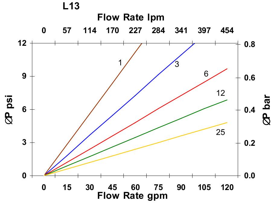 Hydrafil Replacement Filter Element for Parker 936716Q