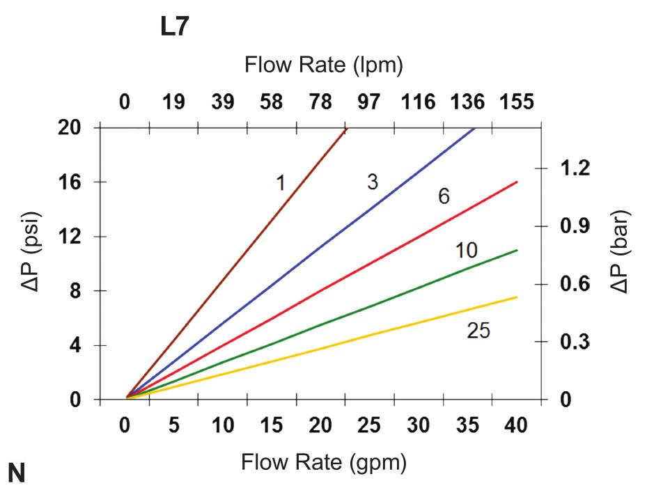 Hydrafil Replacement Filter Element for Kobelco 76049148