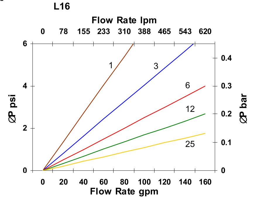 Hydrafil Replacement Filter Element for Kaydon KM8300-16-6-V