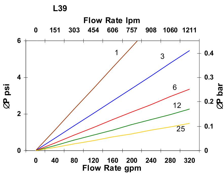 Hydrafil Replacement Filter Element for Parker 941698