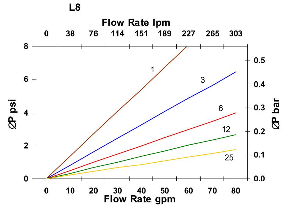 Hydrafil Replacement Filter Element for Fairey Arlon R830-H-0812H