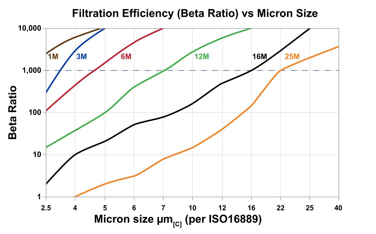 Hydrafil Replacement Filter Element for EPE 2.HF3-1H3SL-A00-0-V