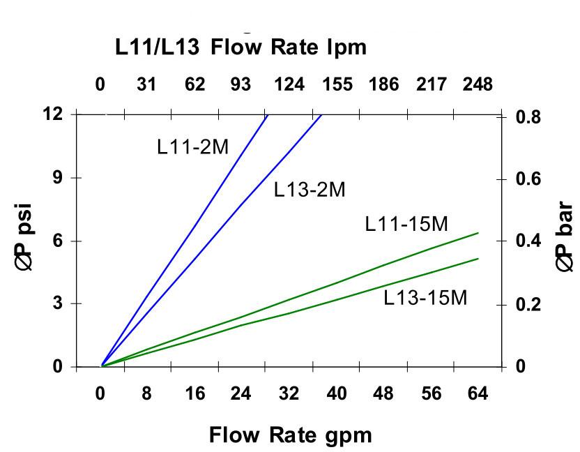 Hydrafil Replacement Filter Element for Pall HC9601ENJ13Z