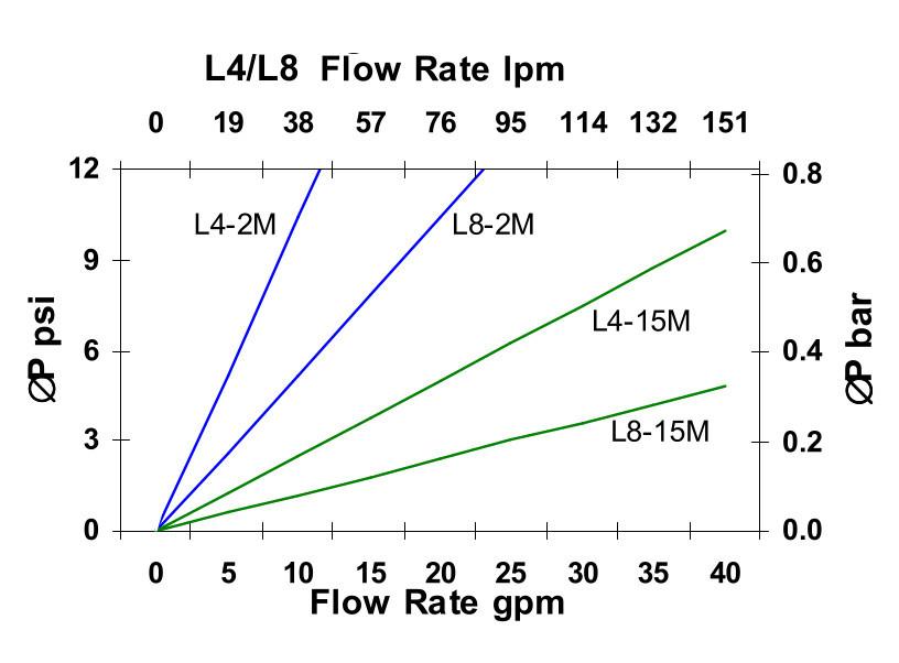 Hydrafil Replacement Filter Element for Moog B45264-001