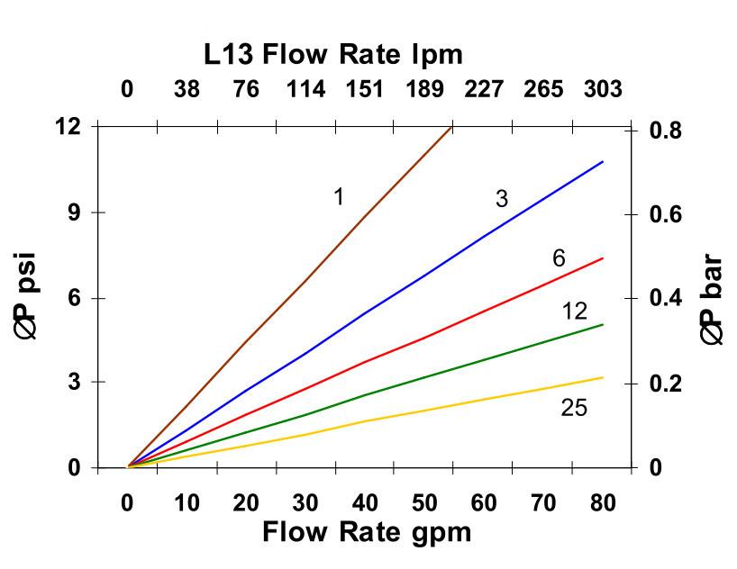 Hydrafil Replacement Filter Element for Parker 937209Q
