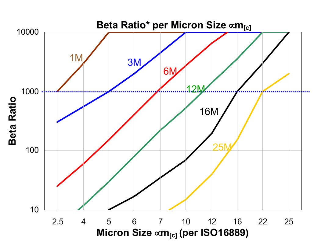 Hydrafil Replacement Filter Element for Fairey Arlon R950H0806A