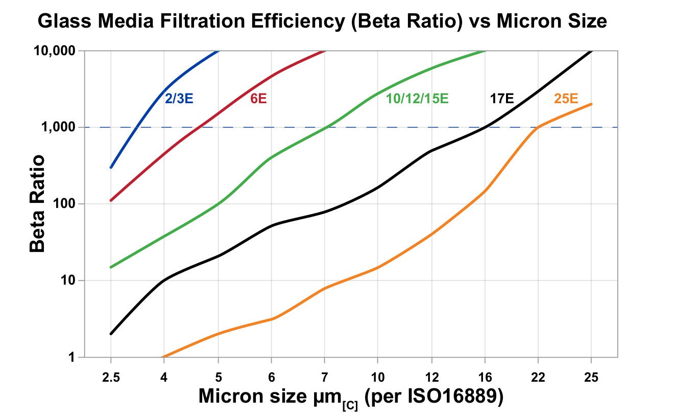 Hydrafil Replacement Filter Element for Taisei Kogyo P-L-TRF-12-40UW