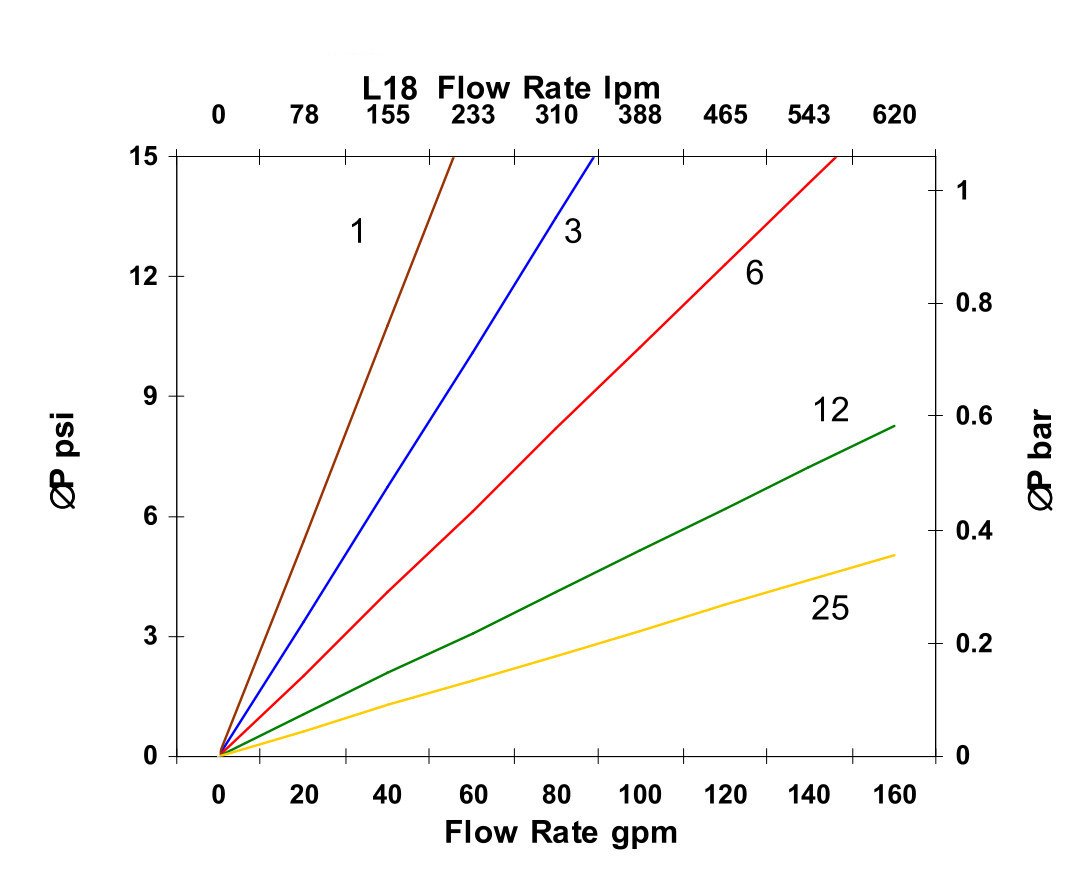 Hydrafil Replacement Filter Element for Parker 925047