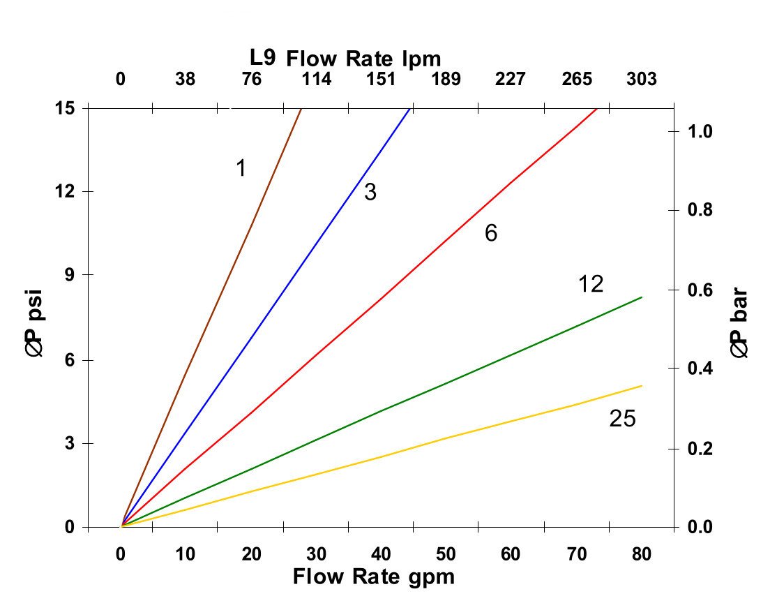 Hydrafil Replacement Filter Element for MP Filtri MP11033