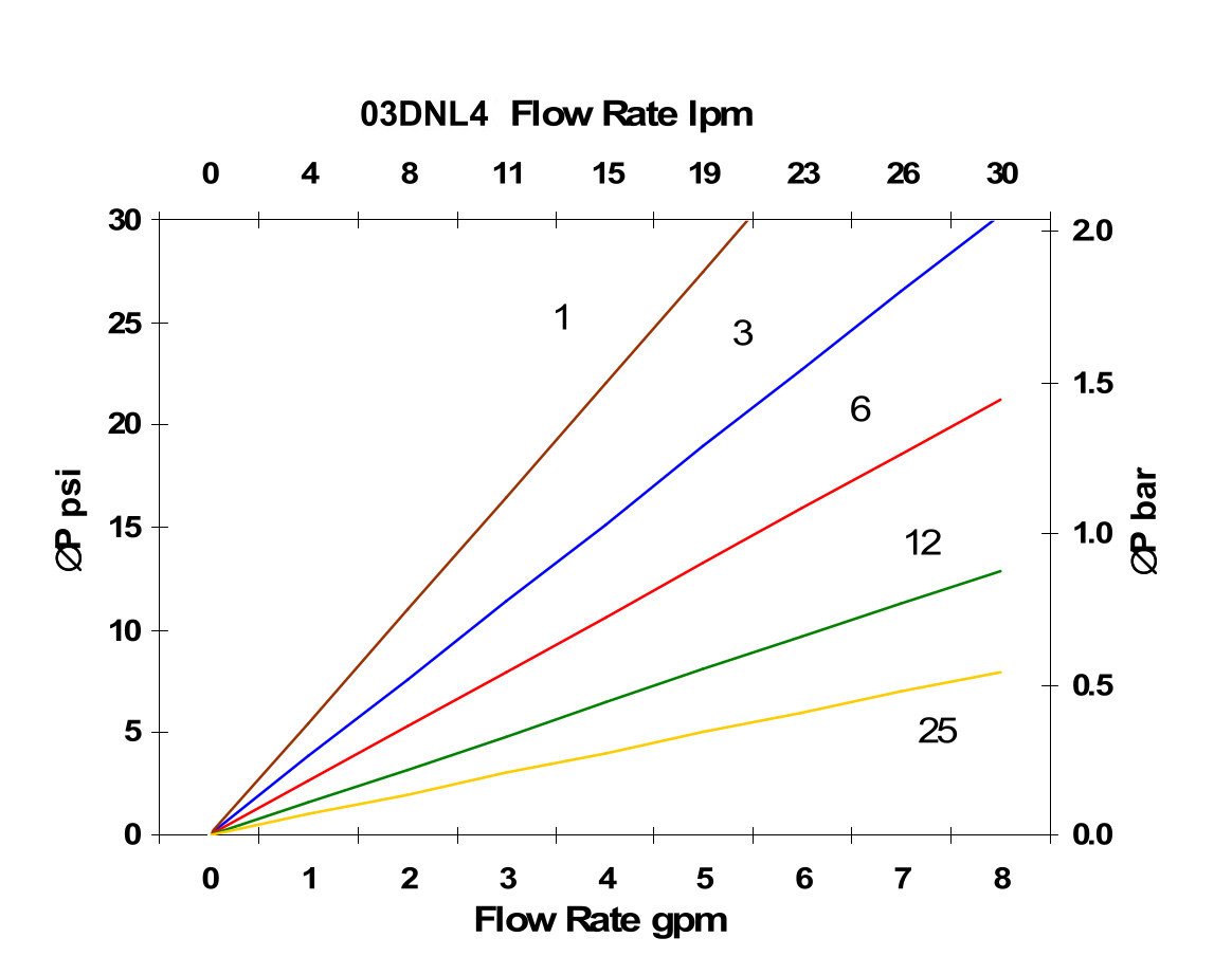 Hydrafil Replacement Filter Element for Hydac 2062375-A2