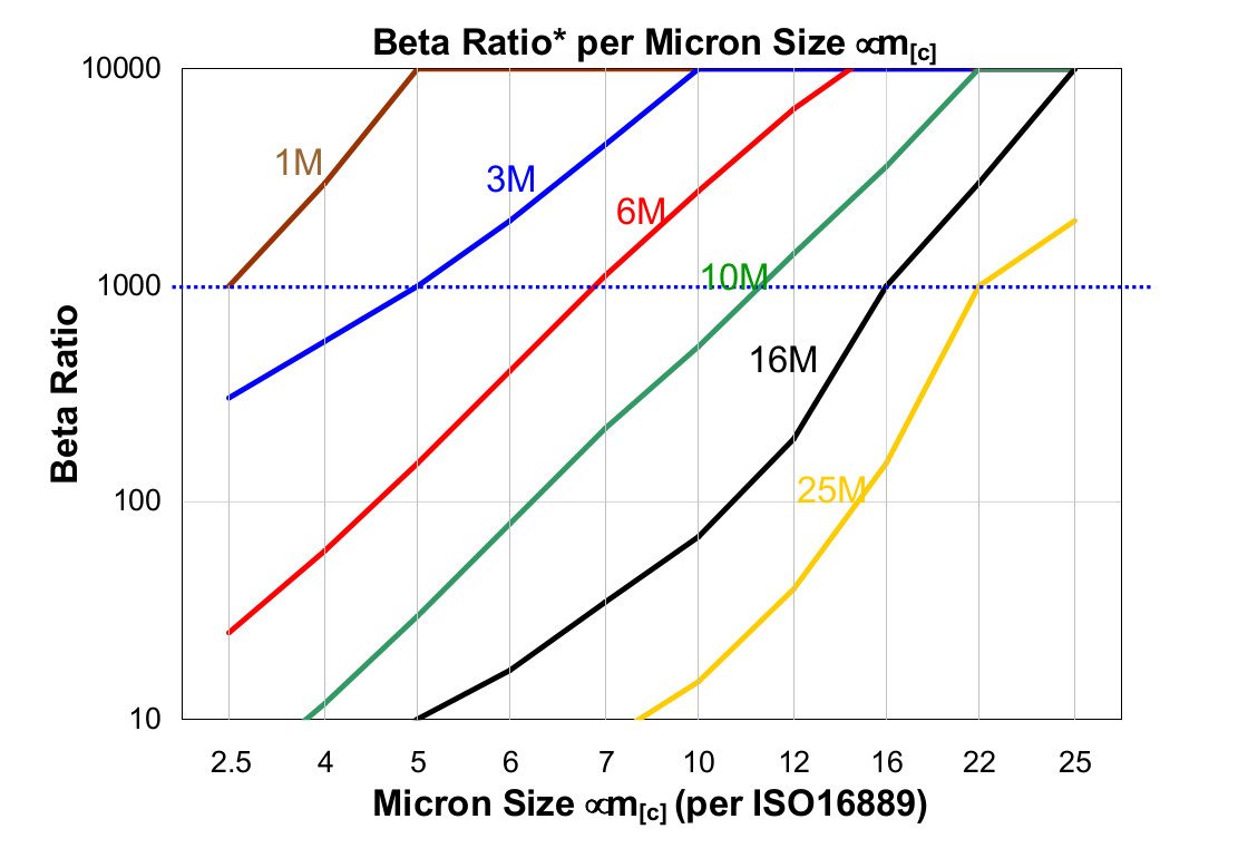 Hydrafil Replacement Filter Element for Fairey Arlon ST4-40