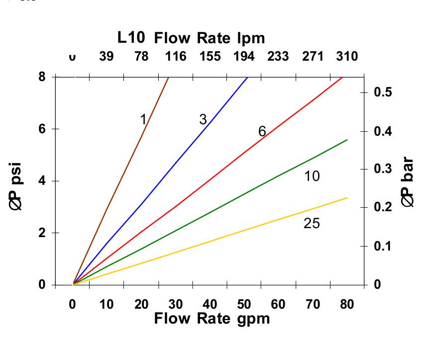Hydrafil Replacement Filter Element for Parker TXW5-GDL20