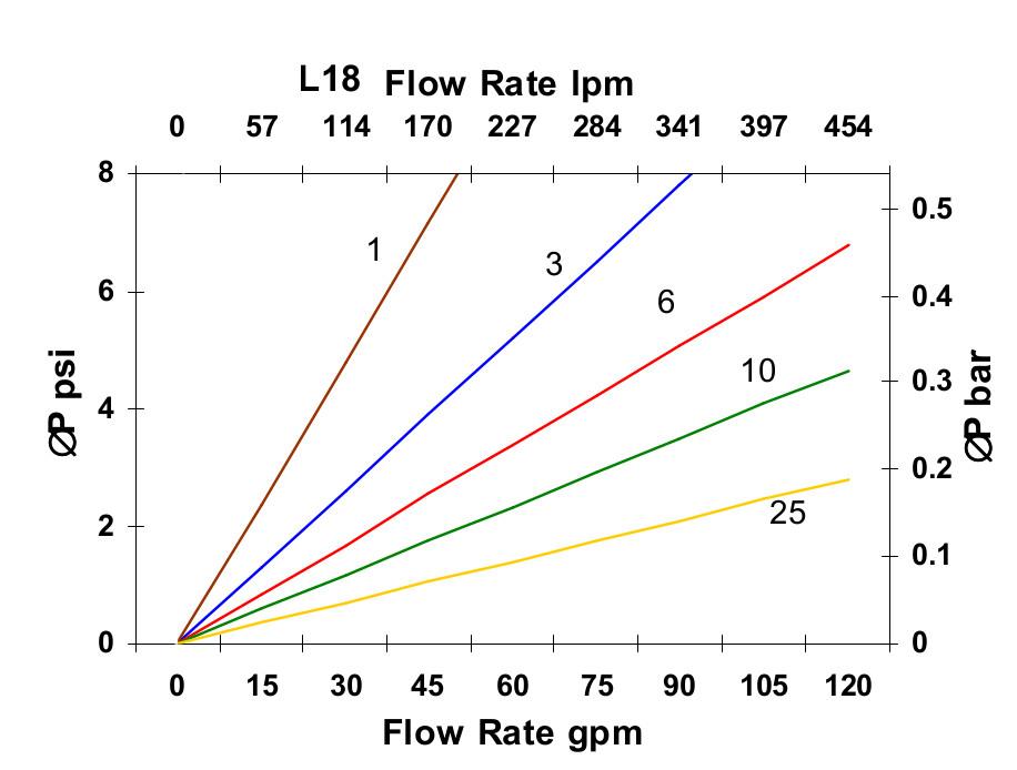 Hydrafil Replacement Filter Element for Fairey Arlon ST5A120