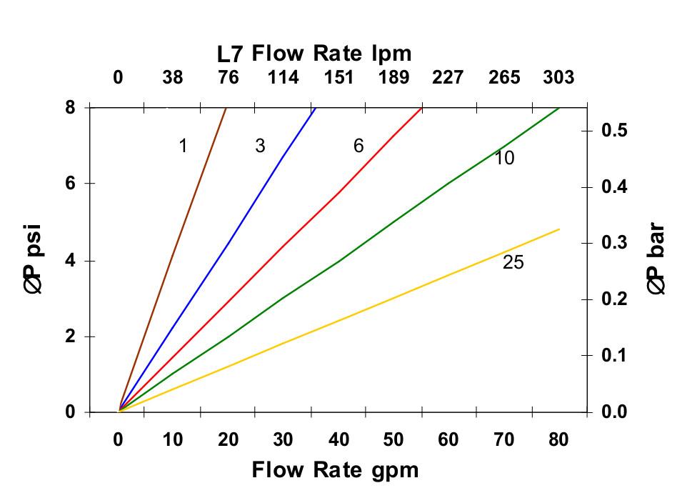 Hydrafil Replacement Filter Element for MP Filtri MR2502A06A