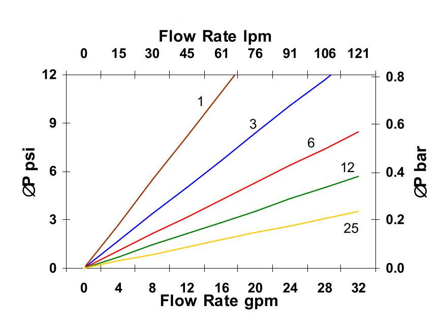 Hydrafil Replacement Filter Element for Hydac 6.02.04D20BN/-V