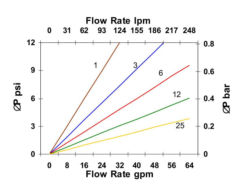 Hydrafil Replacement Filter Element for Parker 270-L-221A