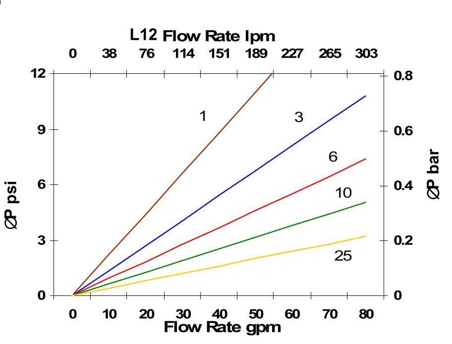 Hydrafil Replacement Filter Element for Internormen 300216