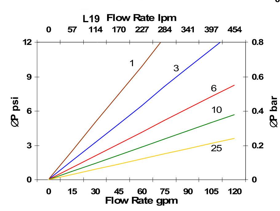 Hydrafil Replacement Filter Element for Internormen 01.E525.130G.16.E.P