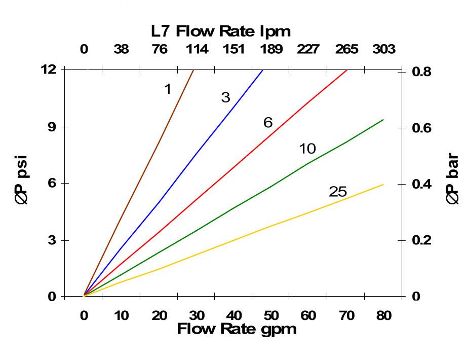 Hydrafil Replacement Filter Element for Internormen 300154-10P