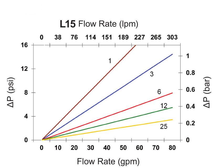 Hydrafil Replacement Filter Element for Parker 1050-H-110H