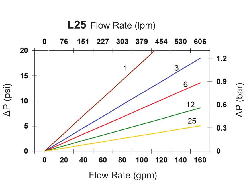 Hydrafil Replacement Filter Element for Parker 939065Q