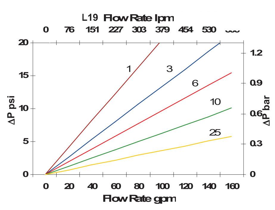 Hydrafil Replacement Filter Element for Internormen 01.E900.40G.HR.E.P