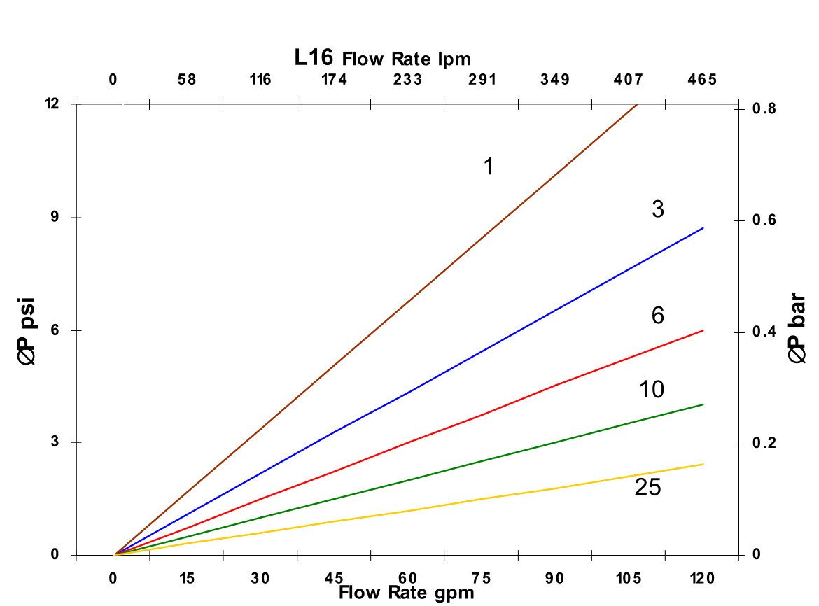 Hydrafil Replacement Filter Element for EPE 2.0630H10XL-AH0-0-M