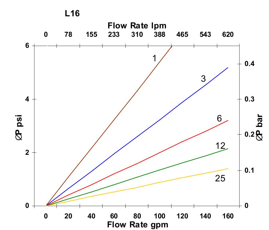Hydrafil Replacement Filter Element for EPE 16.8304XH6XL-S00-0-V