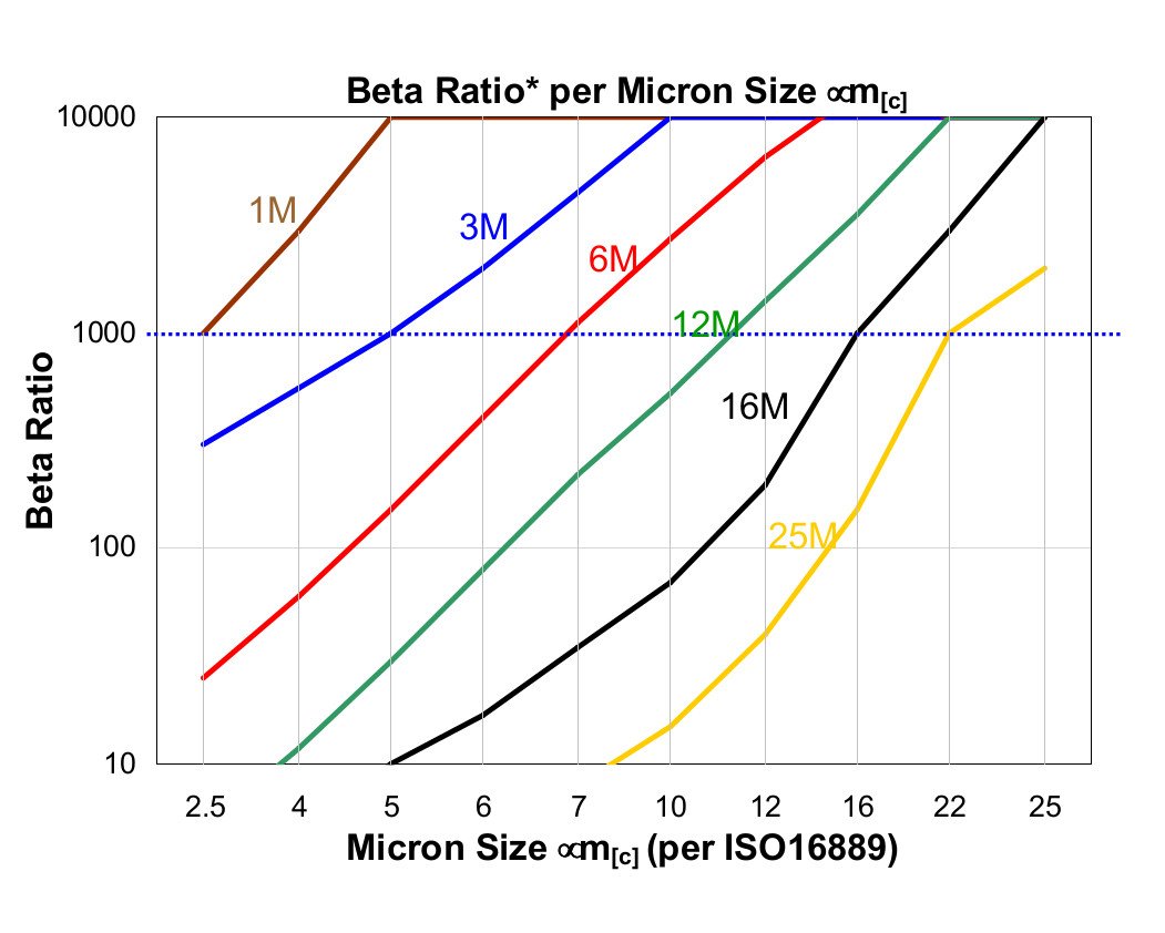 Hydrafil Replacement Filter Element for EPE 16.8304XH20SL-S00-0-P