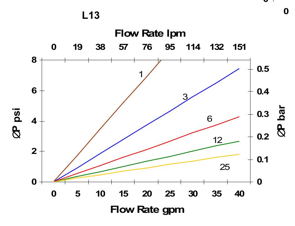 Hydrafil Replacement Filter Element for Kaydon A912327
