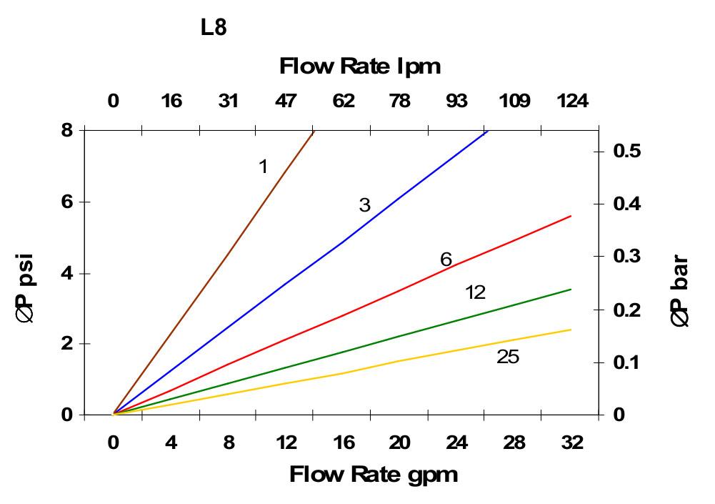Hydrafil Replacement Filter Element for Kaydon KMP9100A06V08