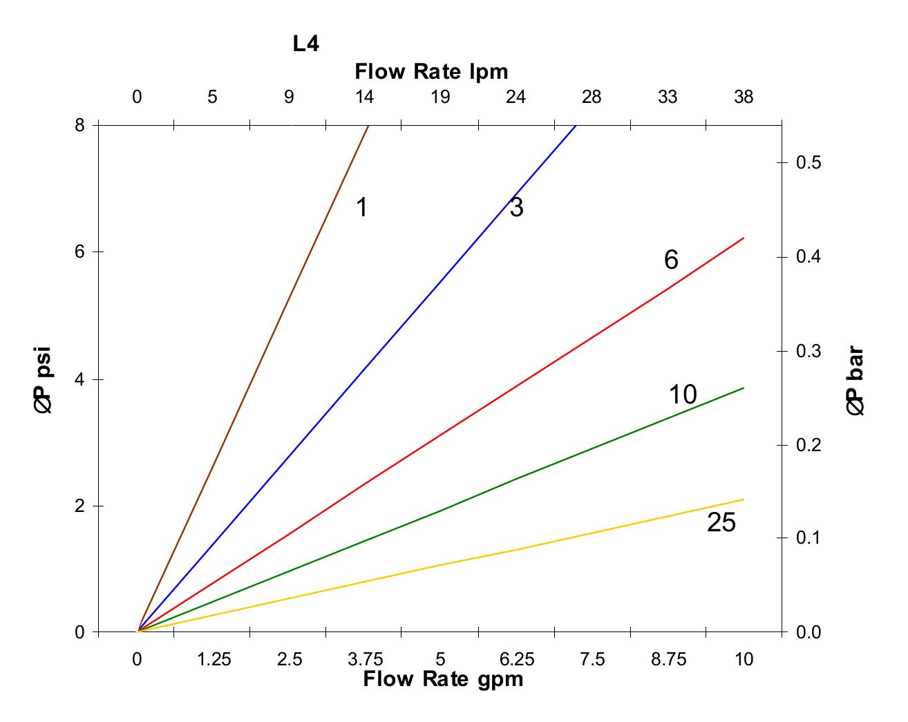 Hydrafil Replacement Filter Element for Internormen 301042
