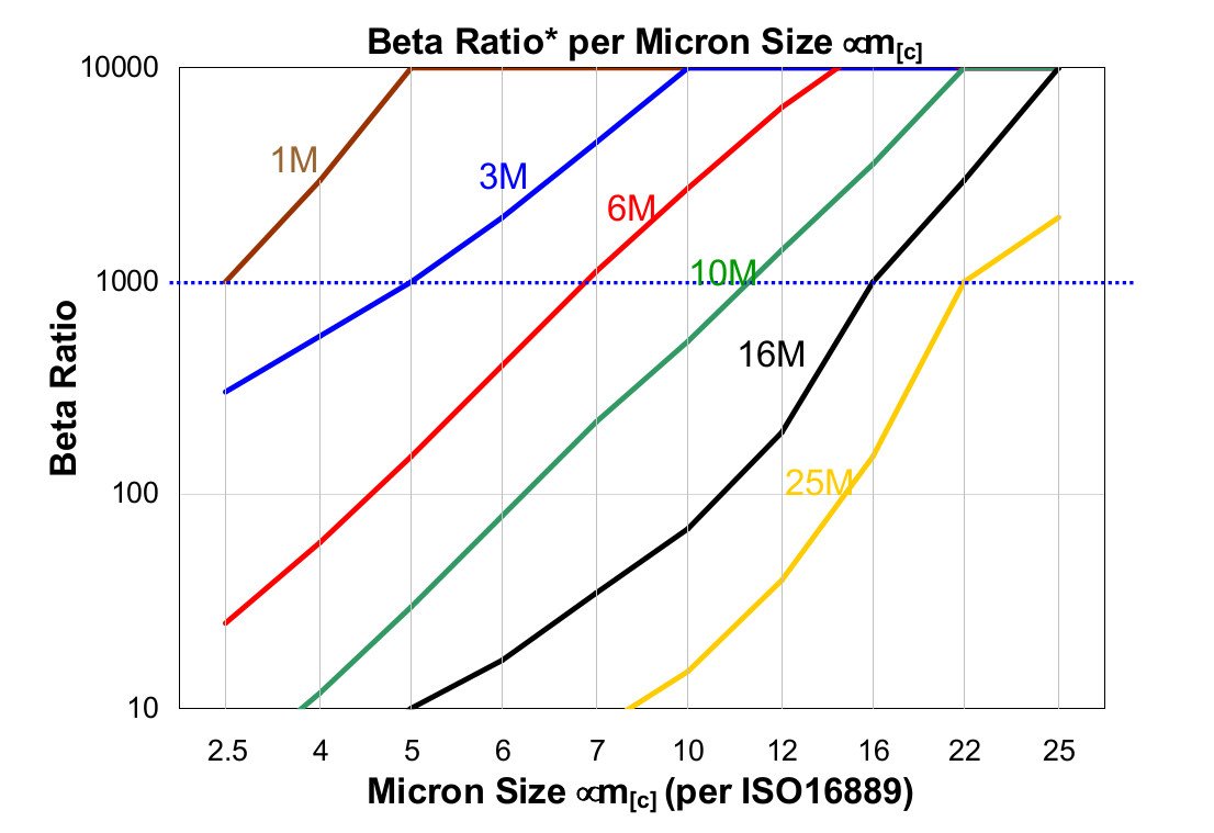 Hydrafil Replacement Filter Element for EPE 18.9305G40F00-0-P