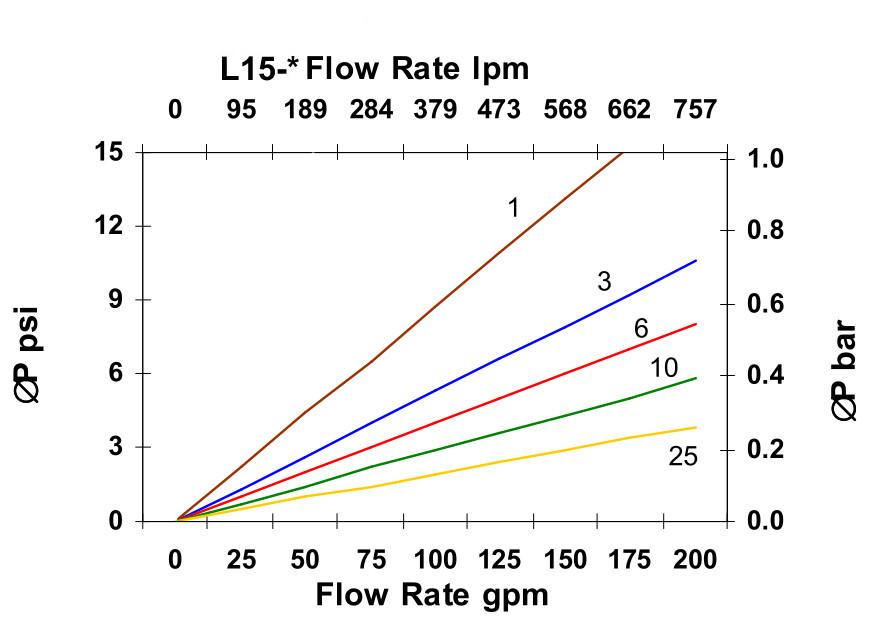 Hydrafil Replacement Filter Element for EPE 1.0145G60V