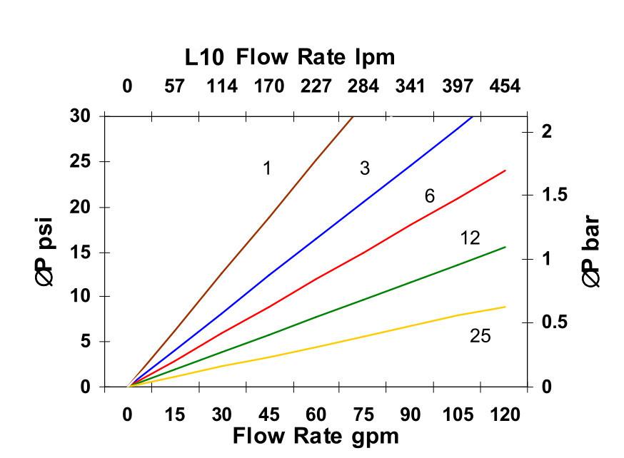 Hydrafil Replacement Filter Element for MP Filtri MP4121