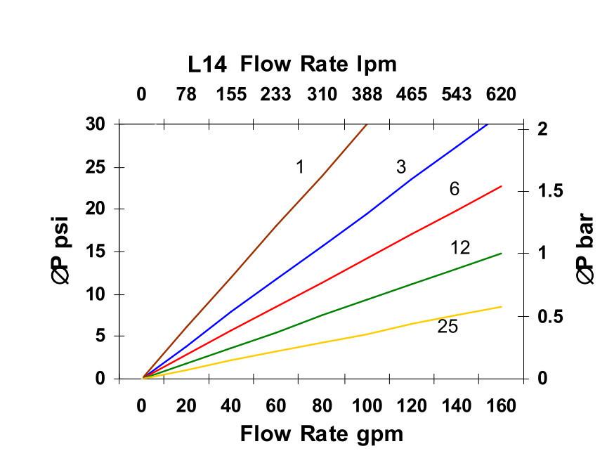 Hydrafil Replacement Filter Element for MP Filtri MP4125