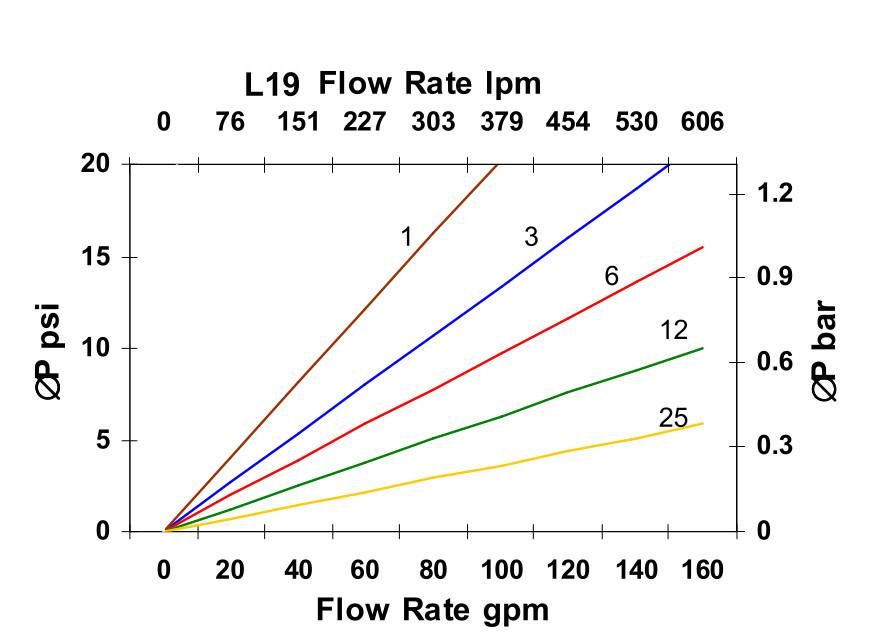 Hydrafil Replacement Filter Element for Hydac 1253122