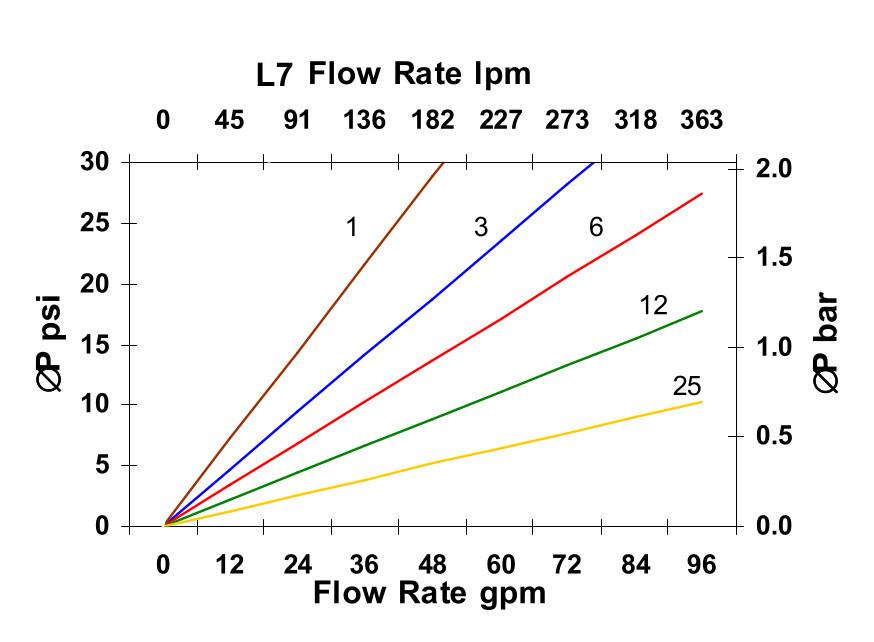 Hydrafil Replacement Filter Element for MP Filtri MP4093