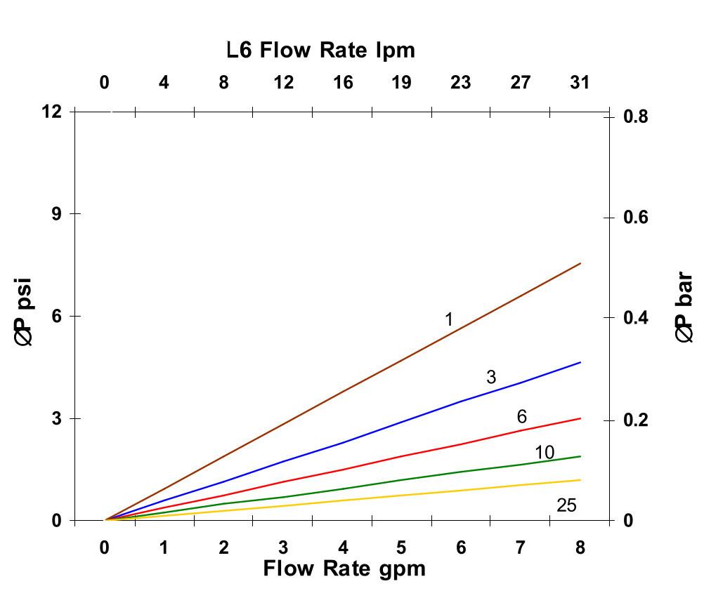 Hydrafil Replacement Filter Element for EPE 1.225G100